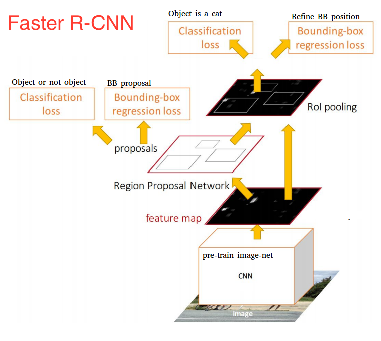 Faster-RCNN